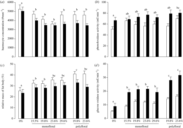 Figure 1.