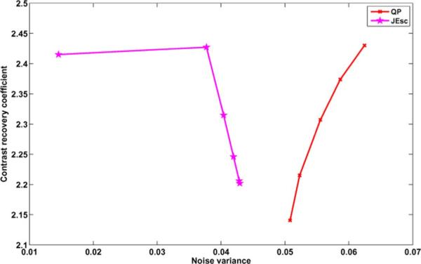 Fig. 14