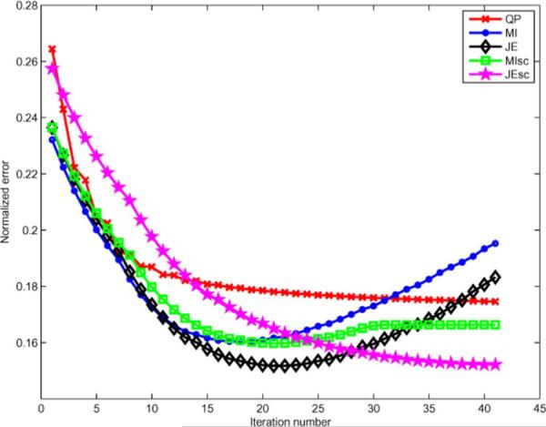 Fig. 9