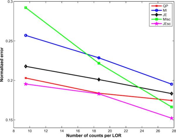 Fig. 10