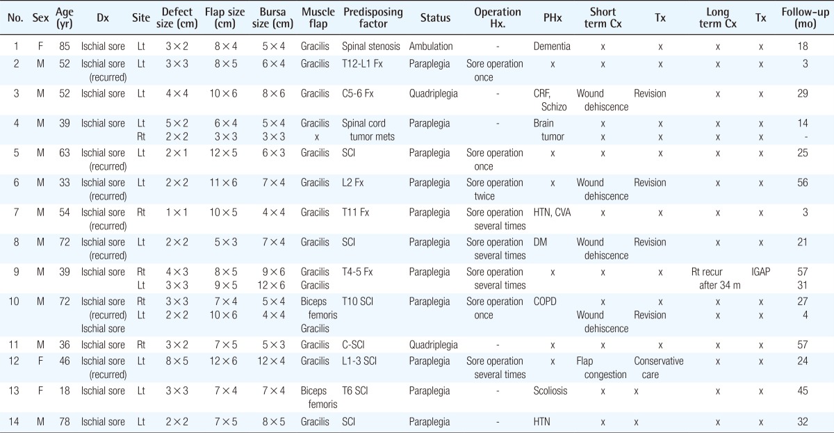 graphic file with name aps-41-387-i001.jpg