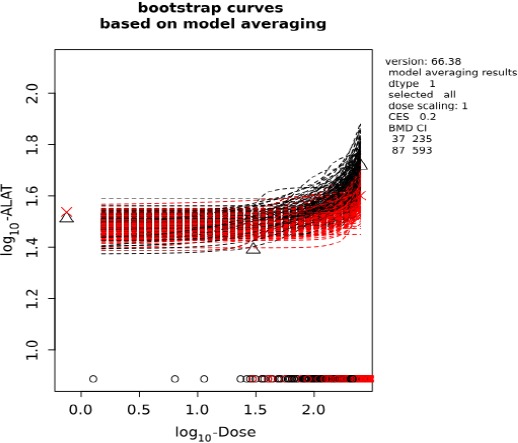 Figure D.2