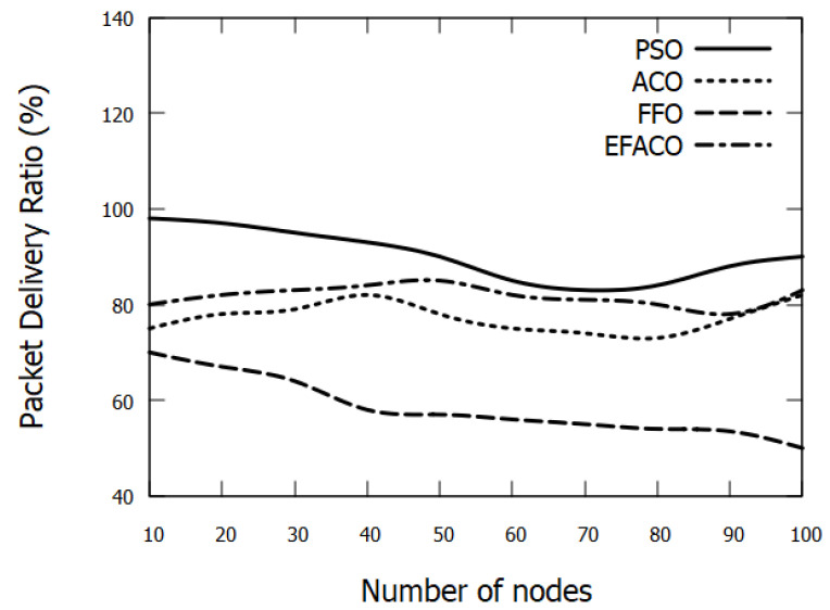 Figure 11