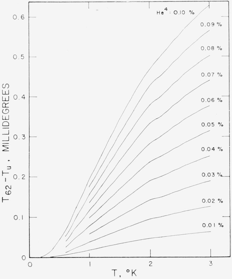 Figure 7.—