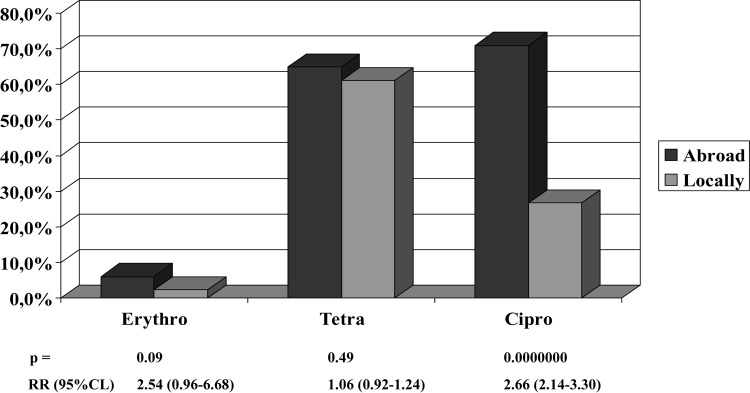 FIG 1