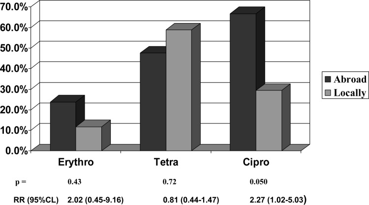 FIG 2