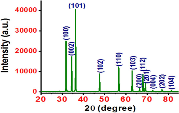 Fig. 3