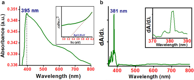 Fig. 4