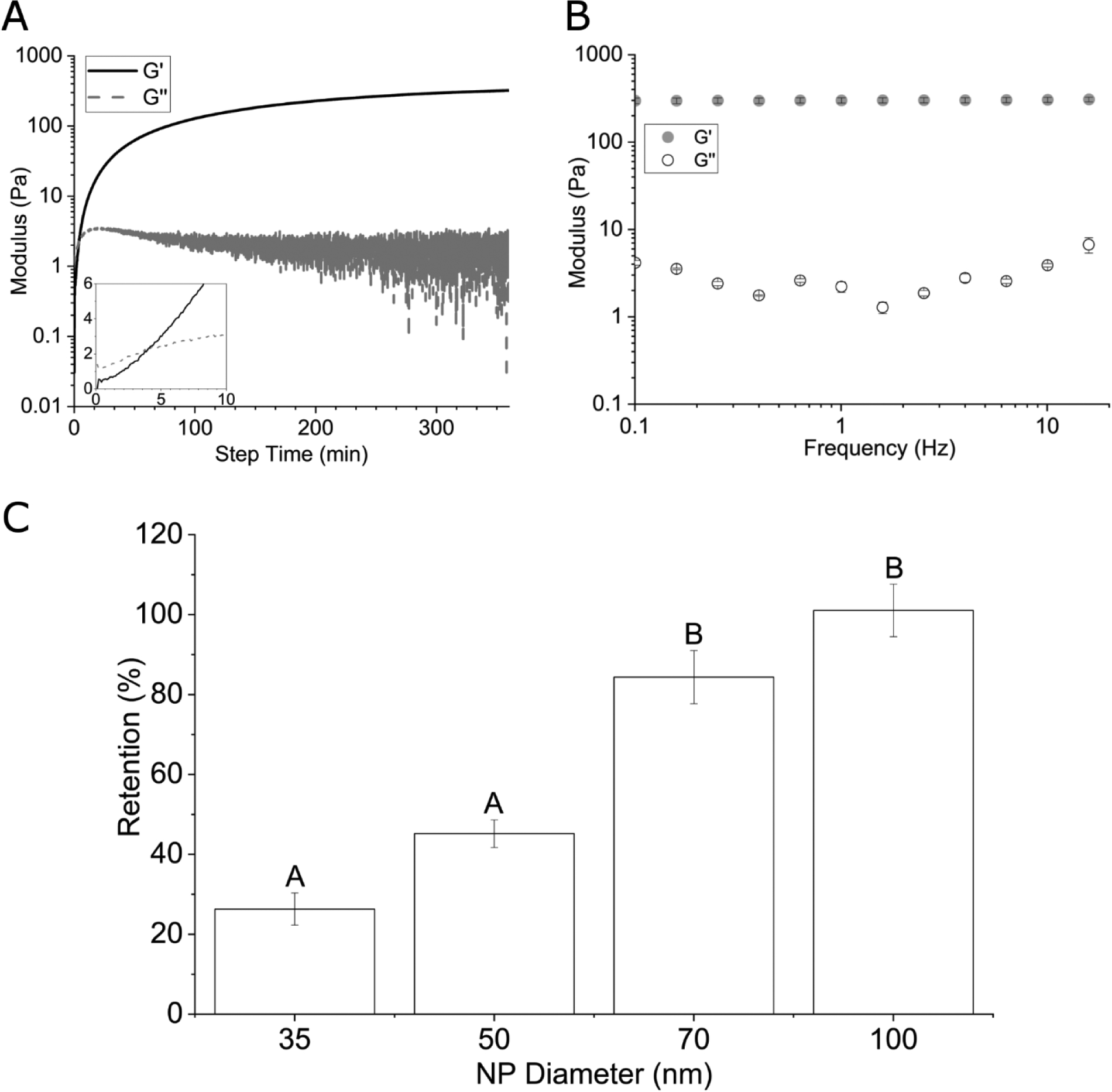 Figure 2.