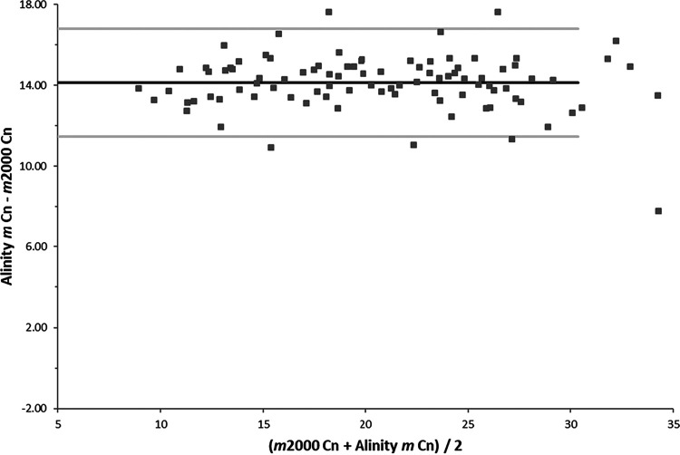 FIG 4