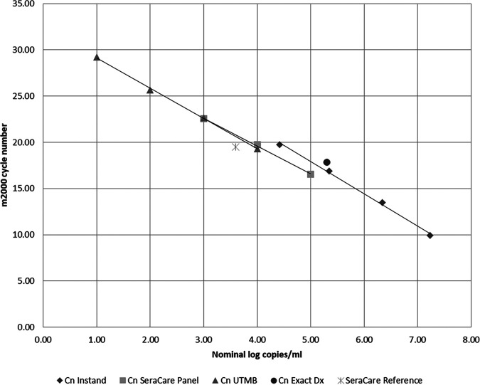 FIG 1