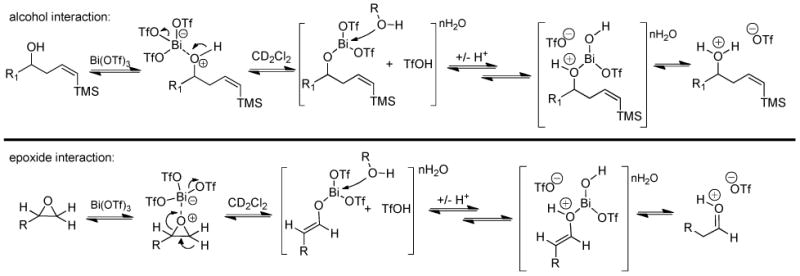 Scheme 3