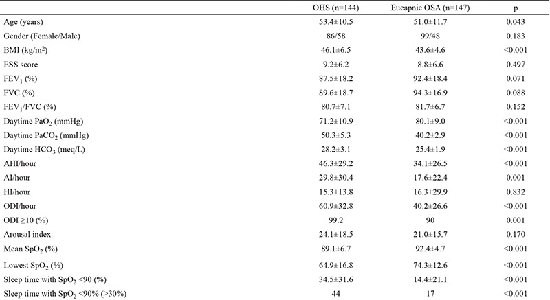 graphic file with name BMJ-34-41-g3.jpg