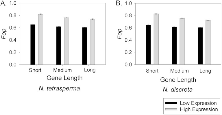 FIG. 2.—