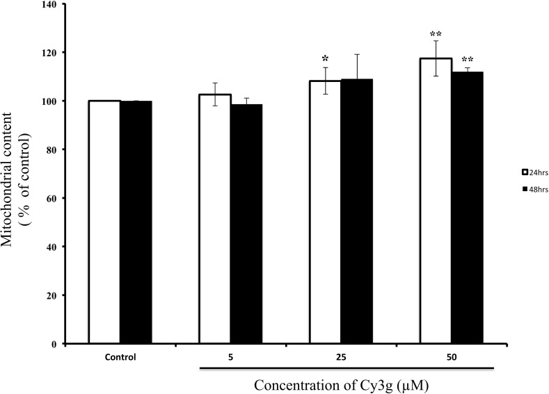 Fig. 3