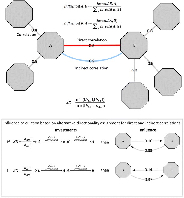 Fig. 3