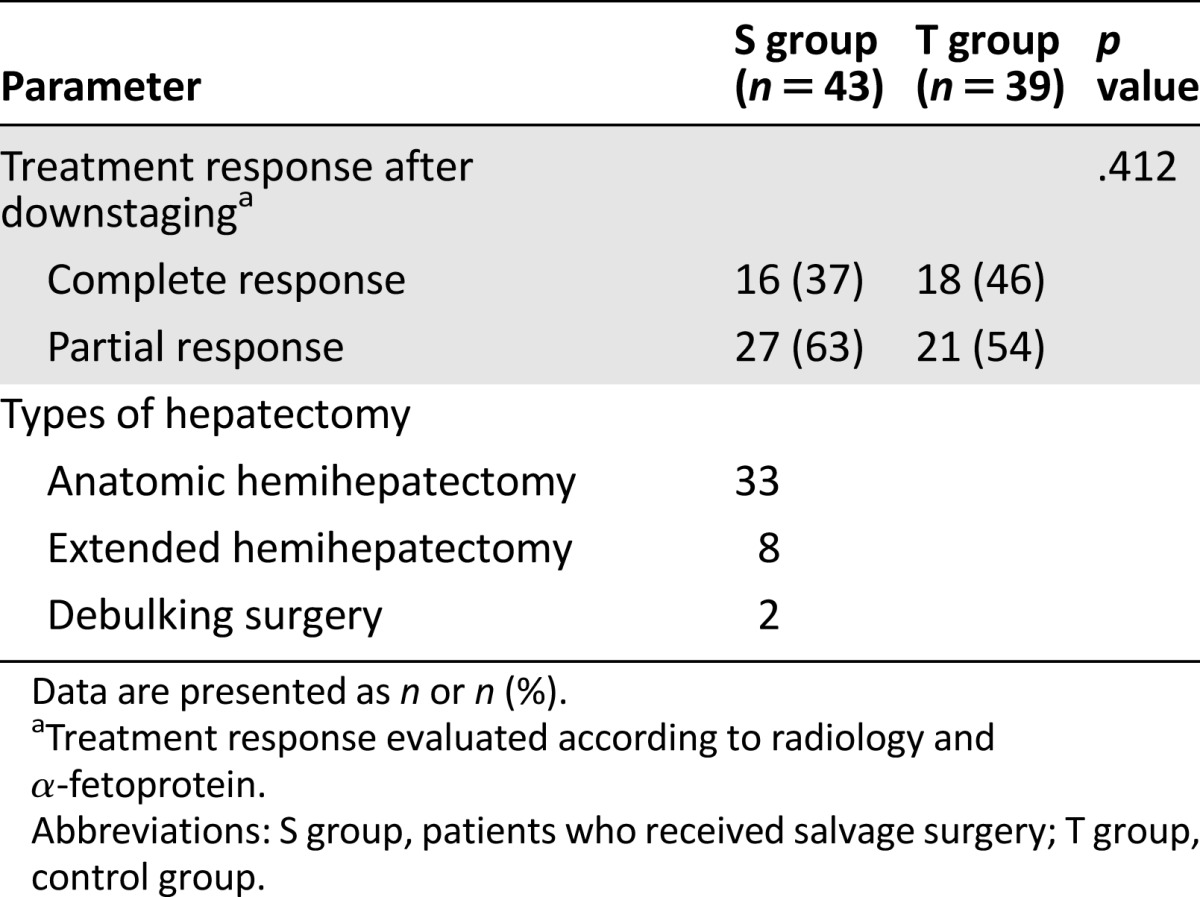 graphic file with name theoncologist_1694t2.jpg