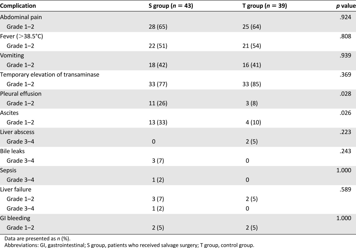 graphic file with name theoncologist_1694t4.jpg