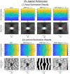 Figure 7: