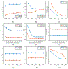 Figure 12: