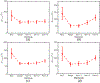 Figure 14: