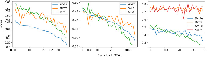 Fig. 13