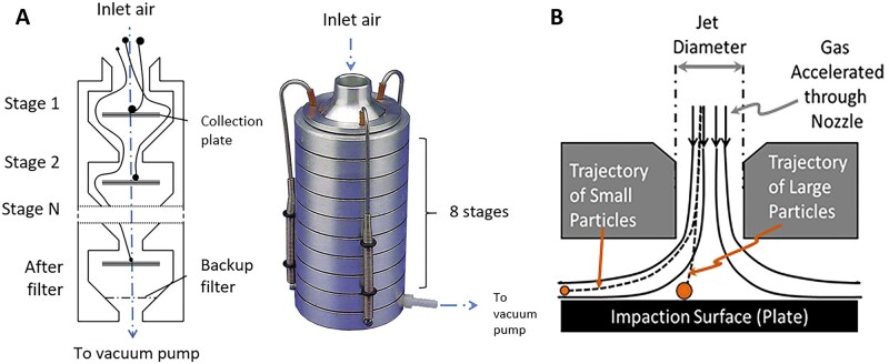 Figure 11.