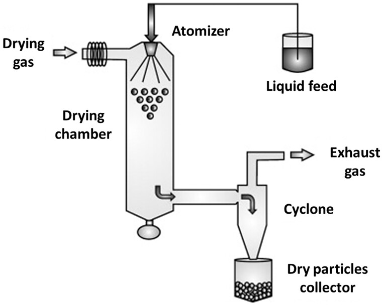 Figure 3.