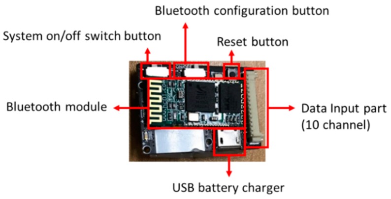 Figure 6