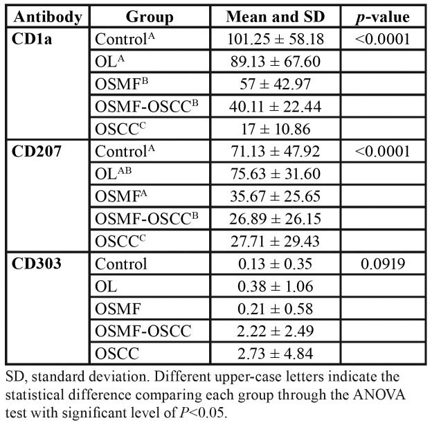 graphic file with name medoral-25-e49-t002.jpg