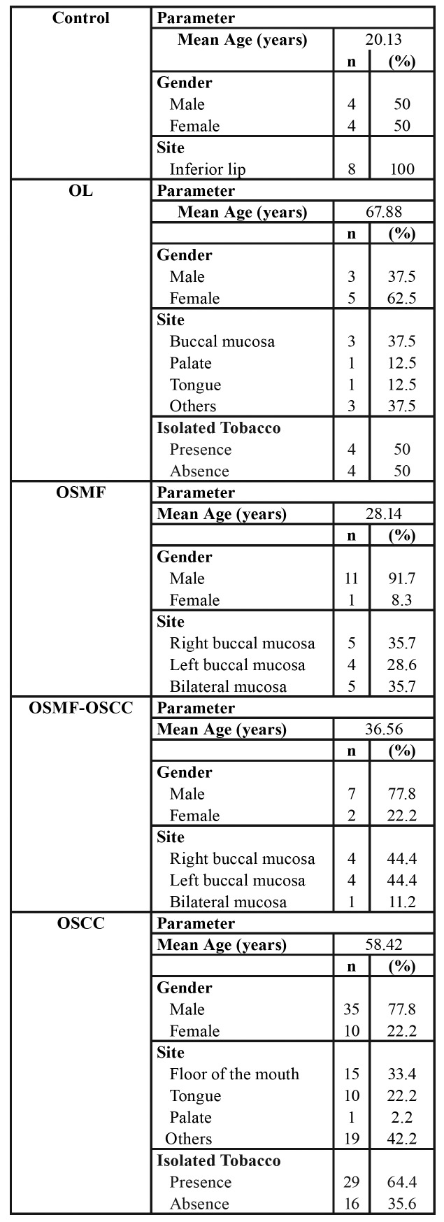 graphic file with name medoral-25-e49-t001.jpg