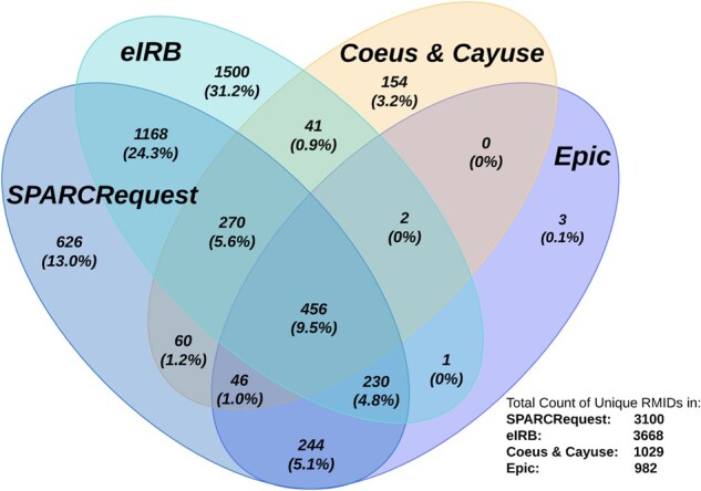 Figure 4.