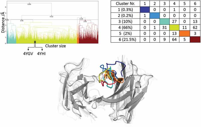 Figure 10.