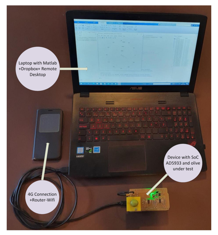 Figure 15