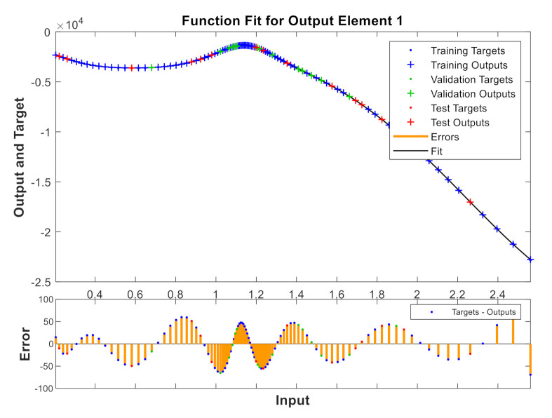 Figure 9