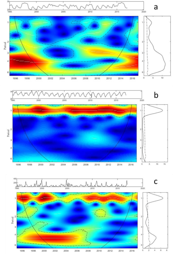 Fig. 6