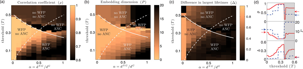 FIG. 6