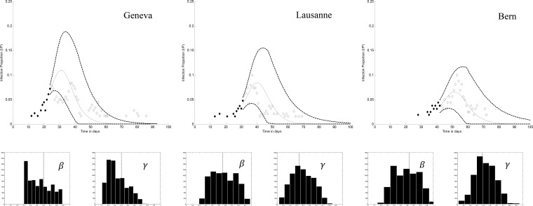 Fig. 2.