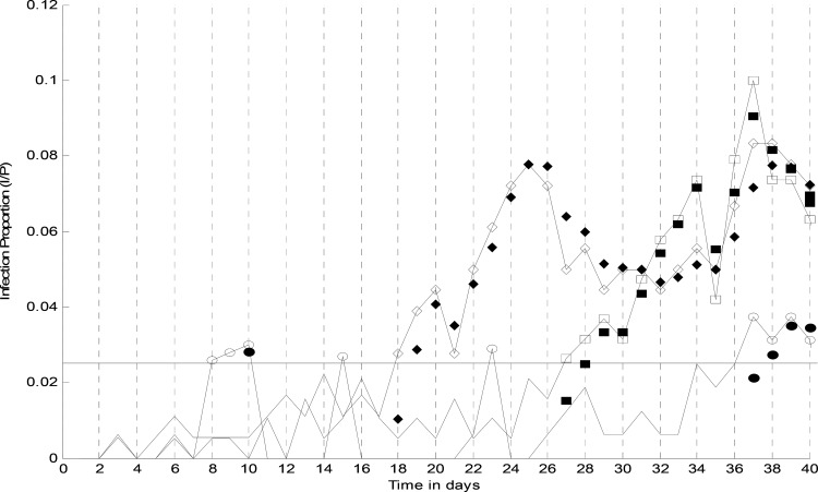 Fig. 3.