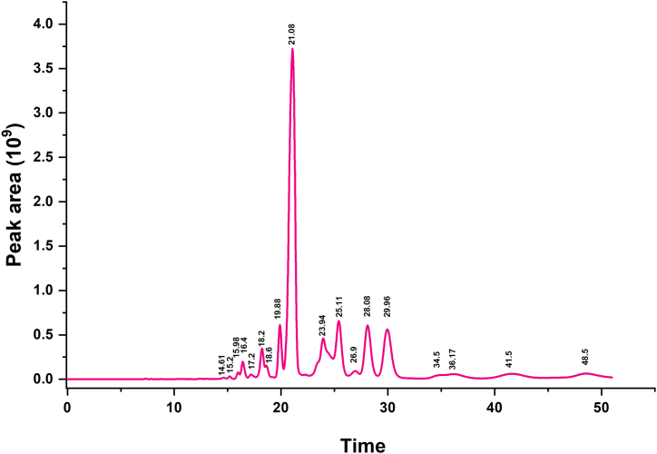 Fig. 1