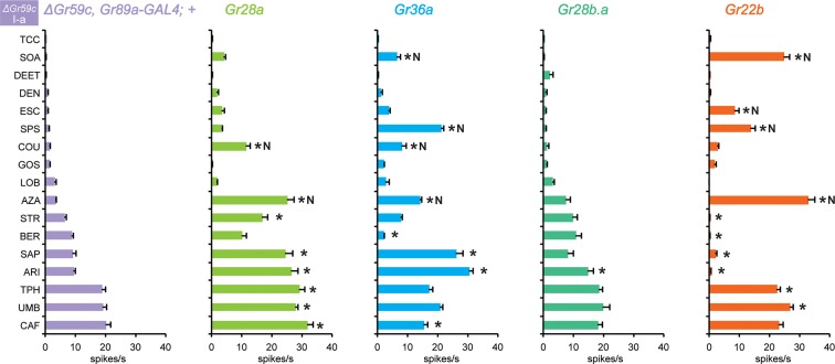 Figure 10.