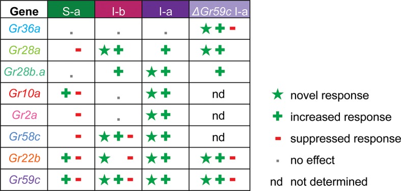 Figure 11.