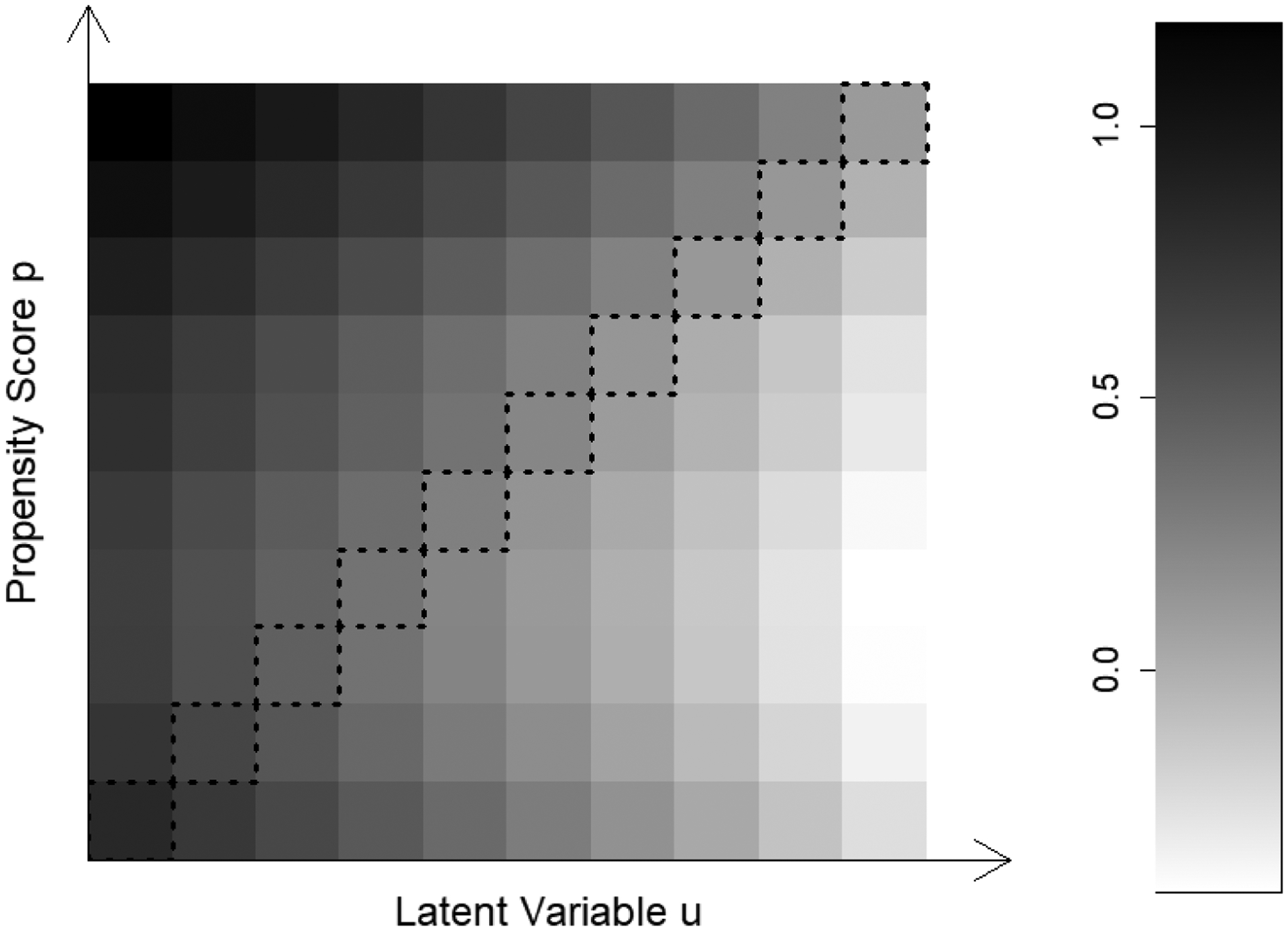 Figure 2: