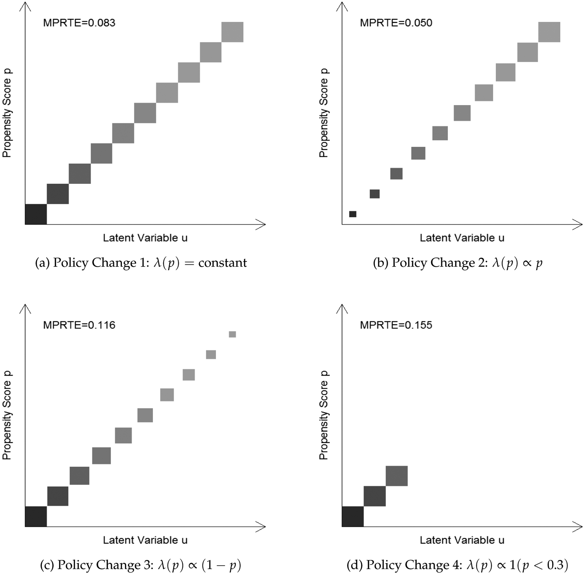 Figure 5: