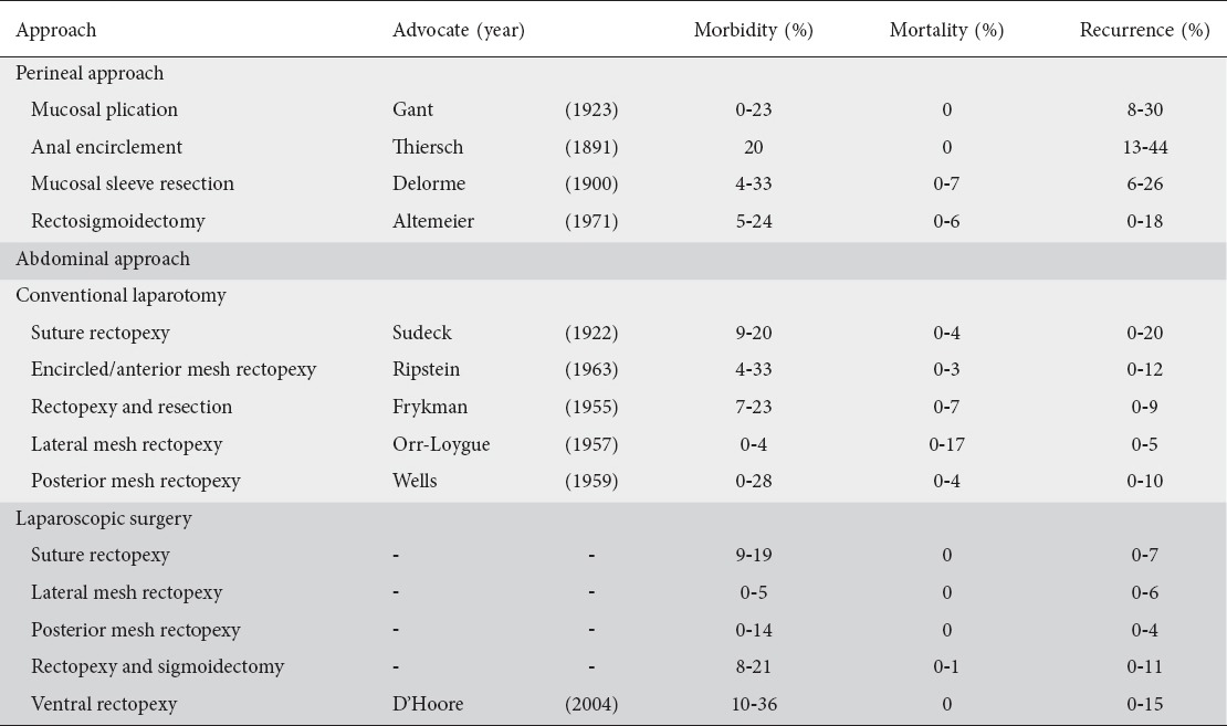 graphic file with name AnnGastroenterol-31-188-g001.jpg