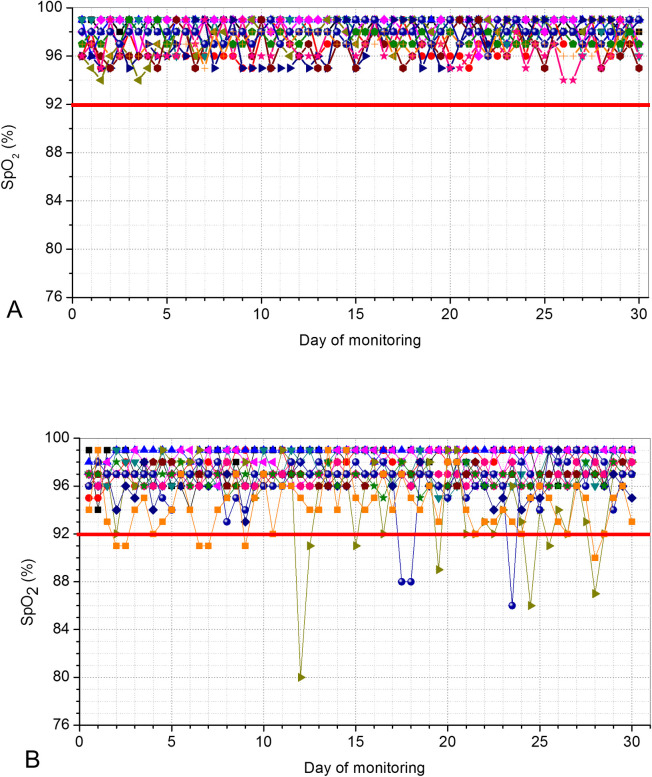 Fig 6