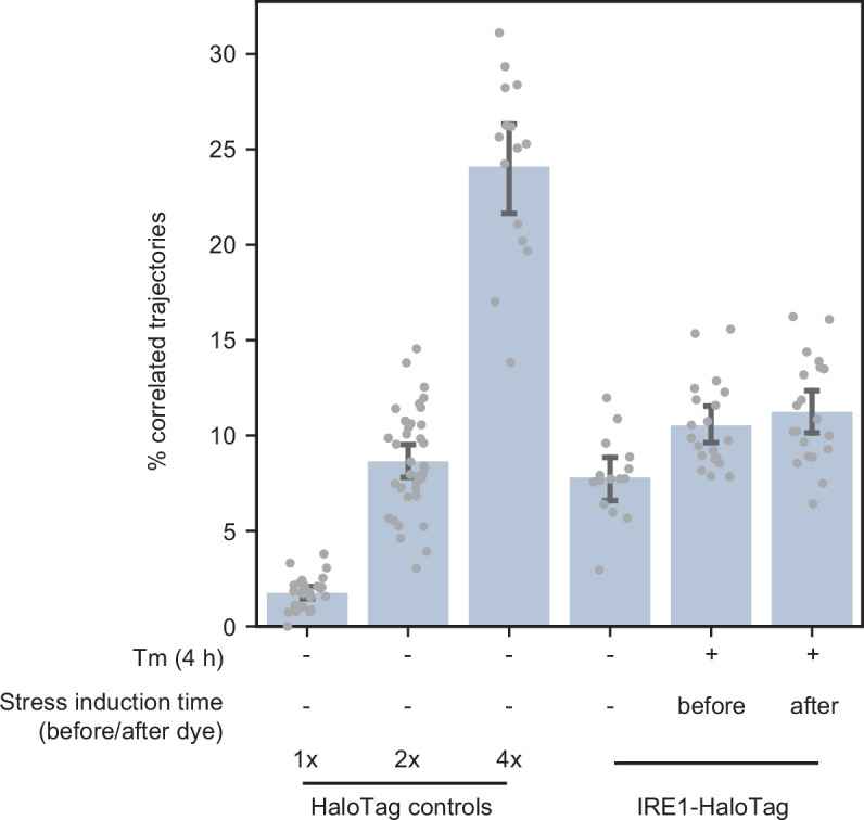 Figure 3—figure supplement 3.