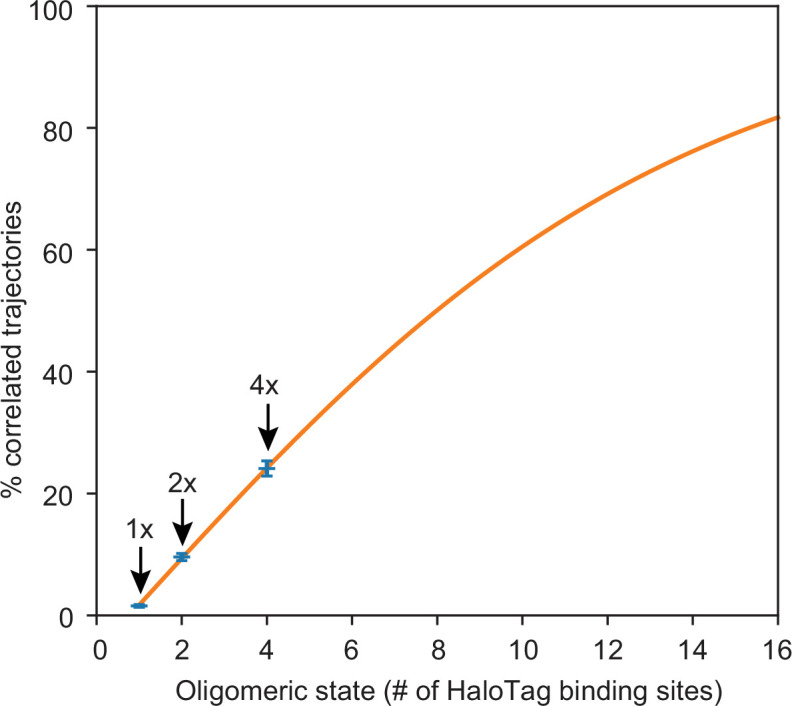 Figure 2—figure supplement 3.