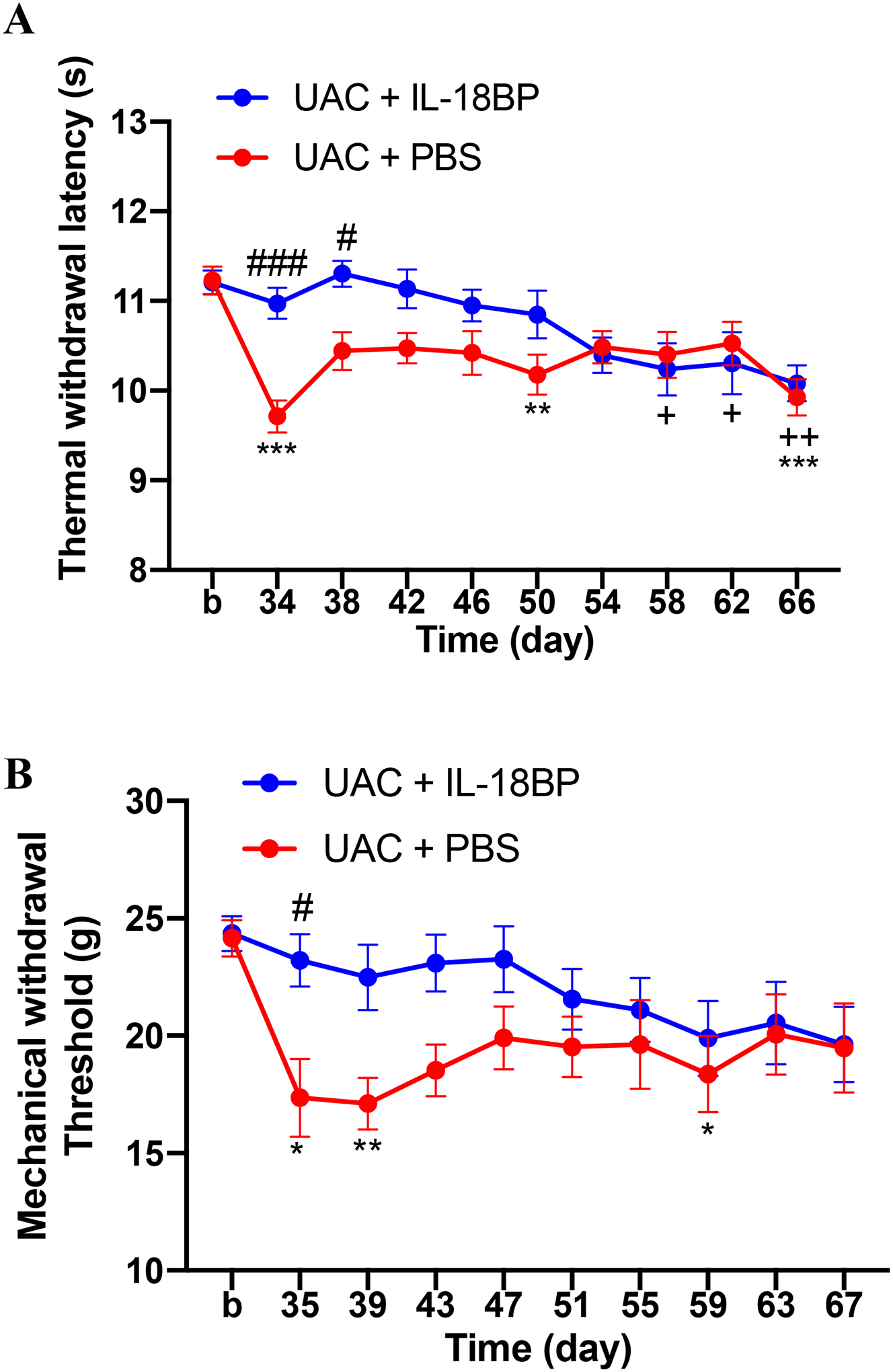 Figure 10.