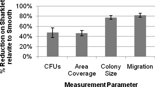 FIG. 7.